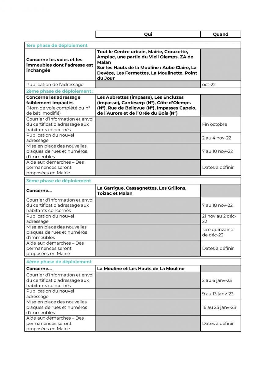 Adressage Des Olempiens Commune D Olemps